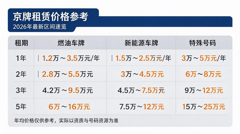 京牌租赁法律咨询