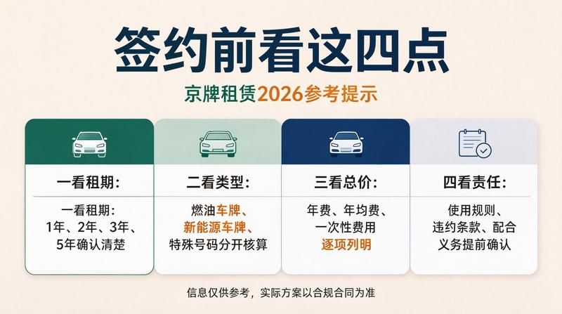 正规合同签署