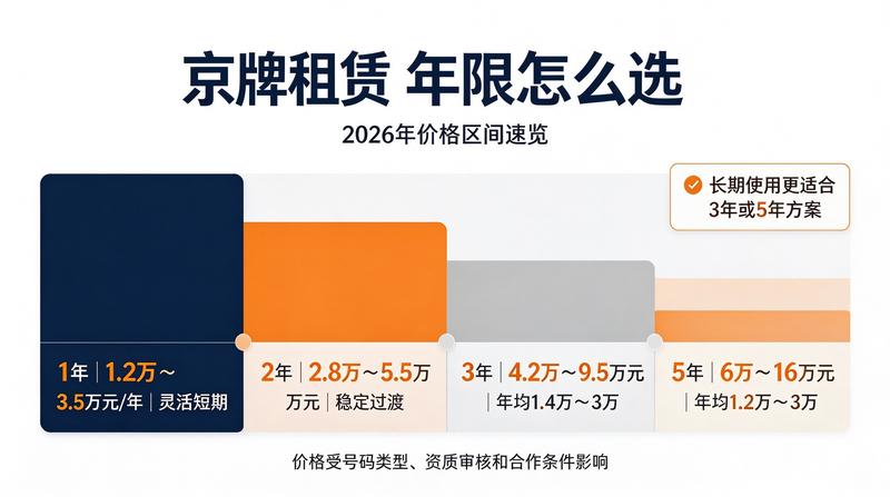 京牌指标咨询服务